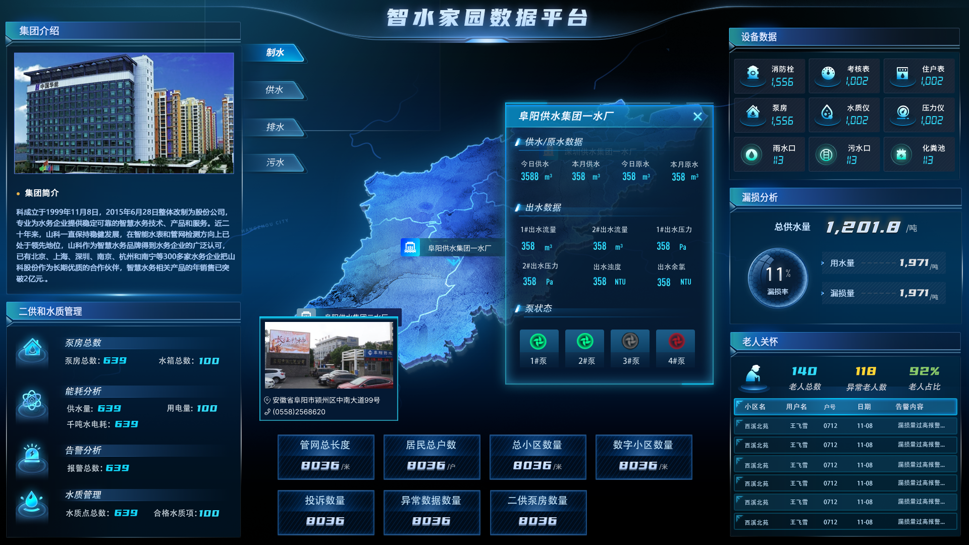 智水家園“制、供、排、污”一體化建設